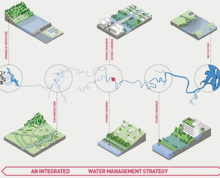 Water Source Development Inspiration from Water Futures – a Book that shines a spotlight on a ...